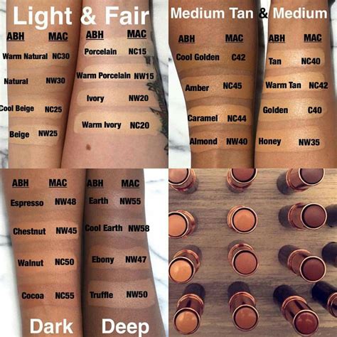 mac powder foundation shades chart.